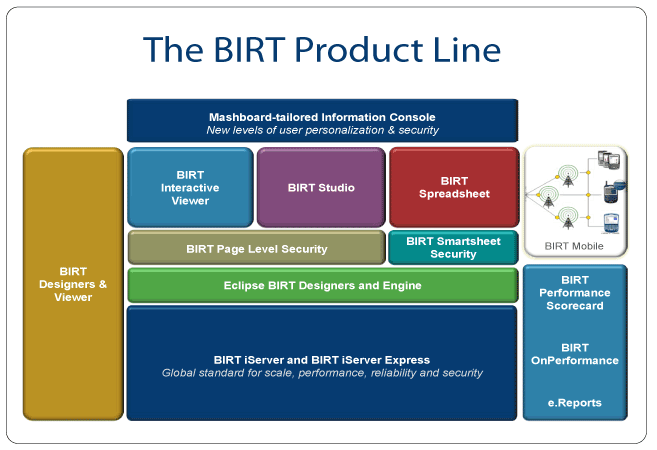 birt_architecture