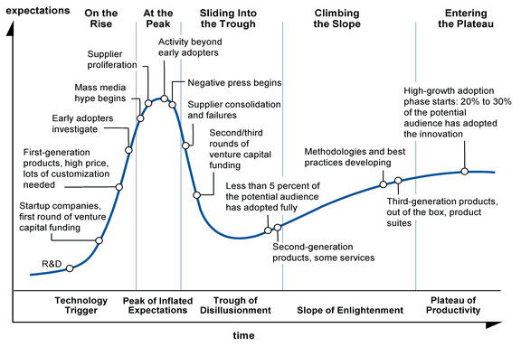 Hype-Cycle-explained