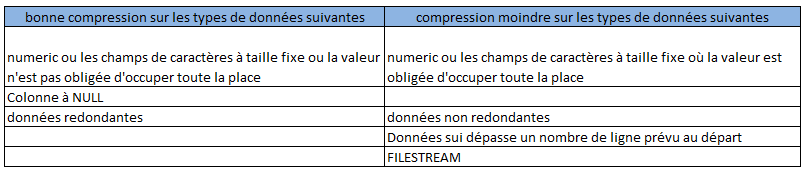 compression_type_donnes