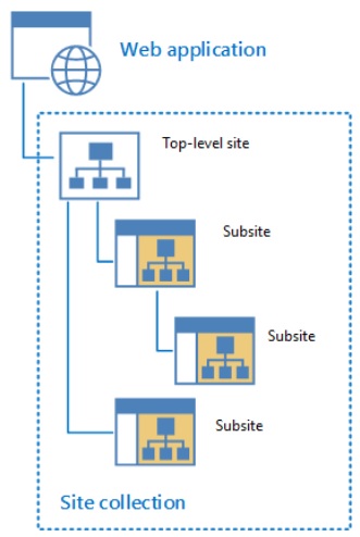 architecture_sharepoint