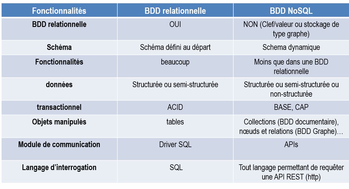 comparaison_SQL_NoSQL_BDD