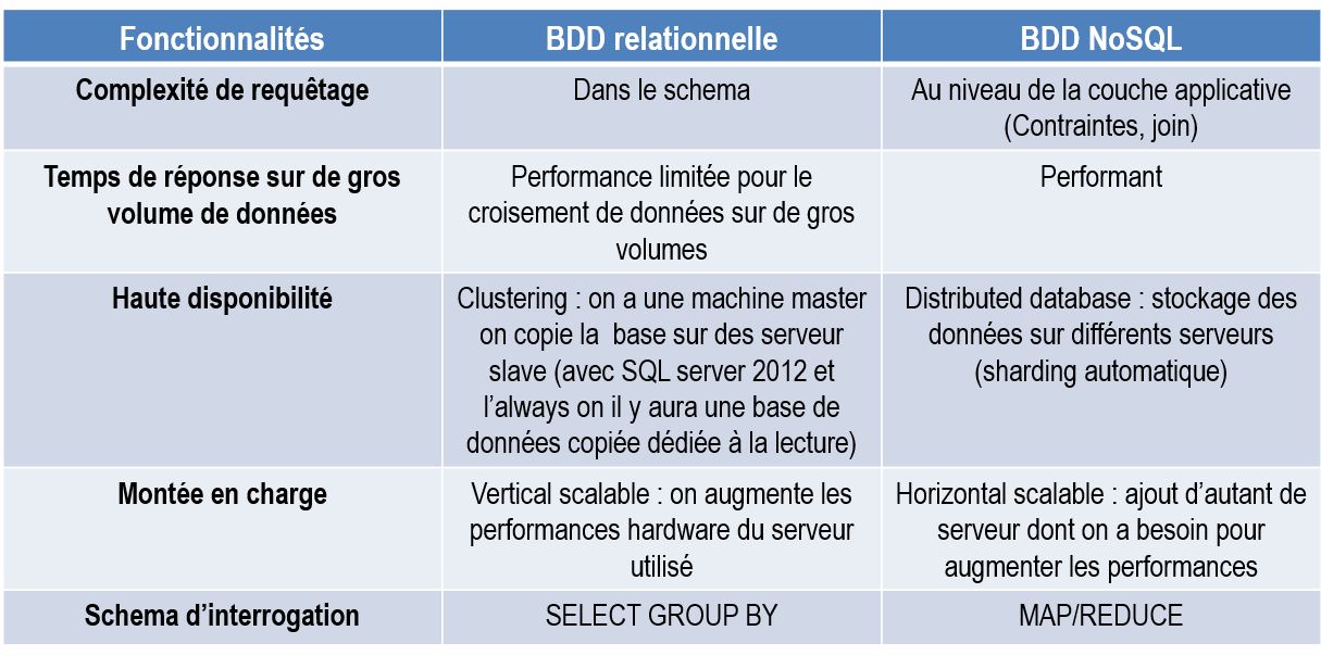 comparaison_SQL_NoSQL_BDD2